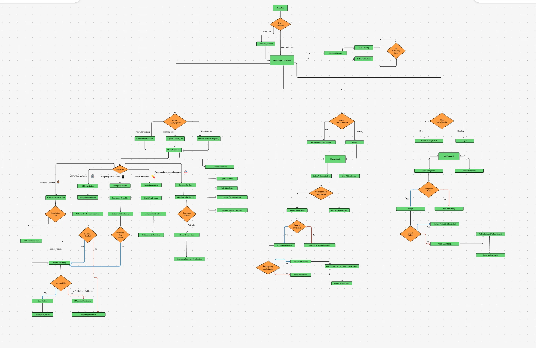 FlashCare - Process Image